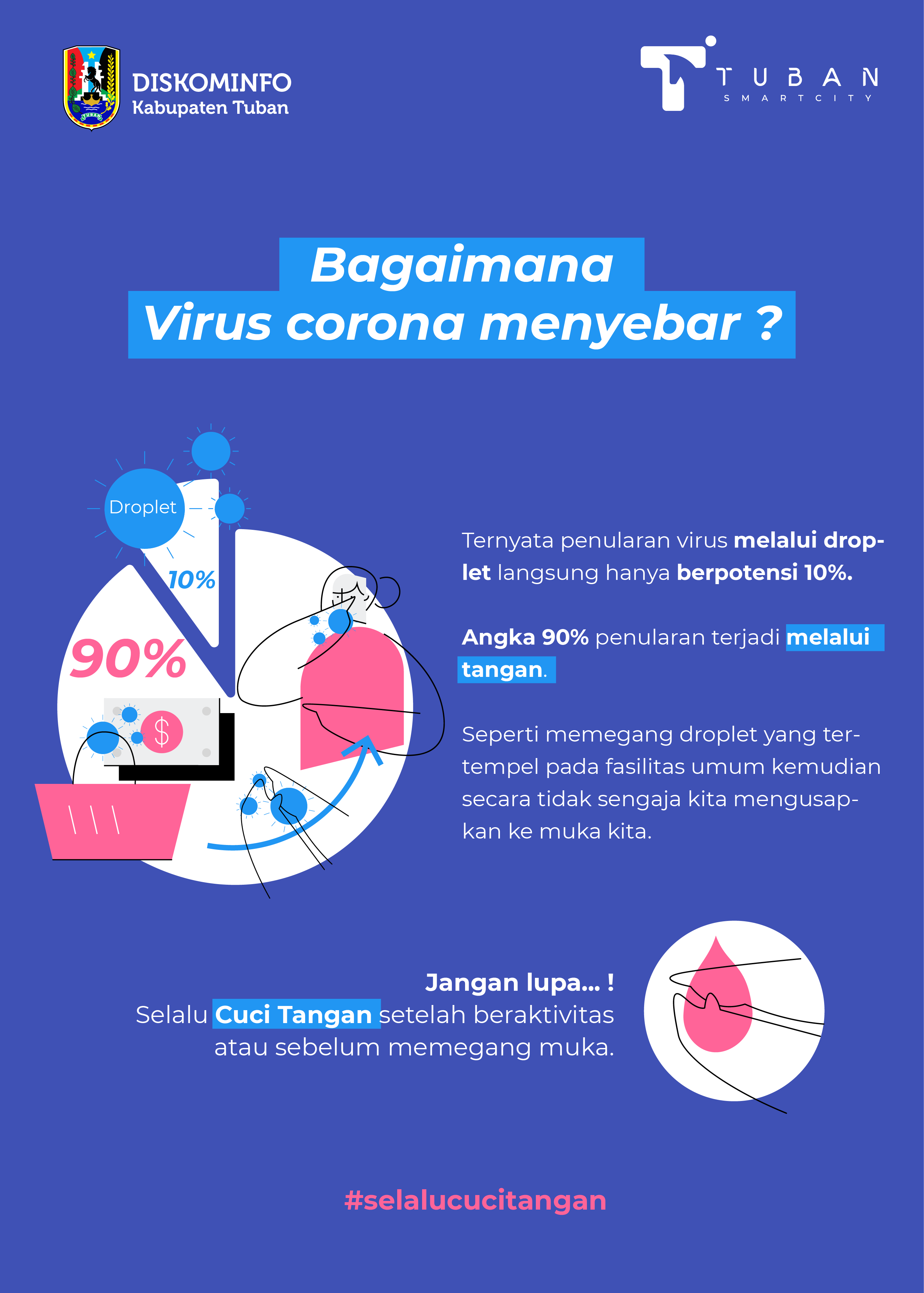 Bagaimana virus corona menyebar ?