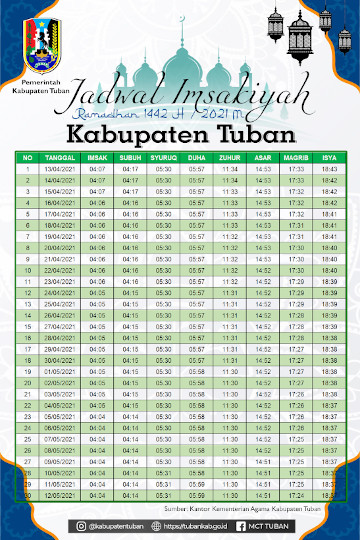 Inilah Jadwal Imsak Tuban 2021 Paling Baru 